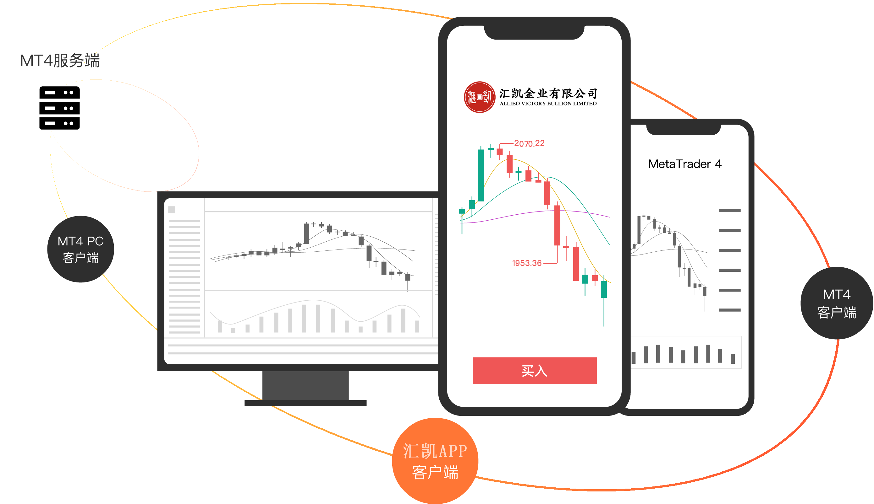 汇凯APP与MT4交易平台通用